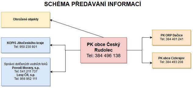 predani info212