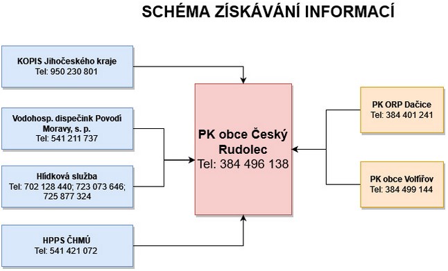 ziskani info2