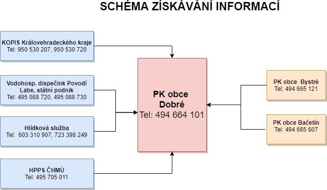 hns_ziskani_info-Page-1