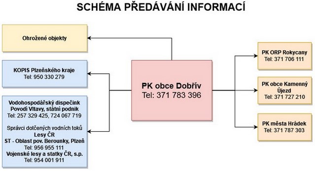 predani info2