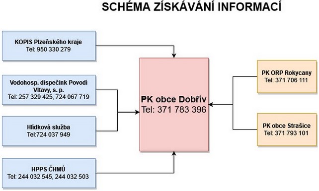 ziskani info