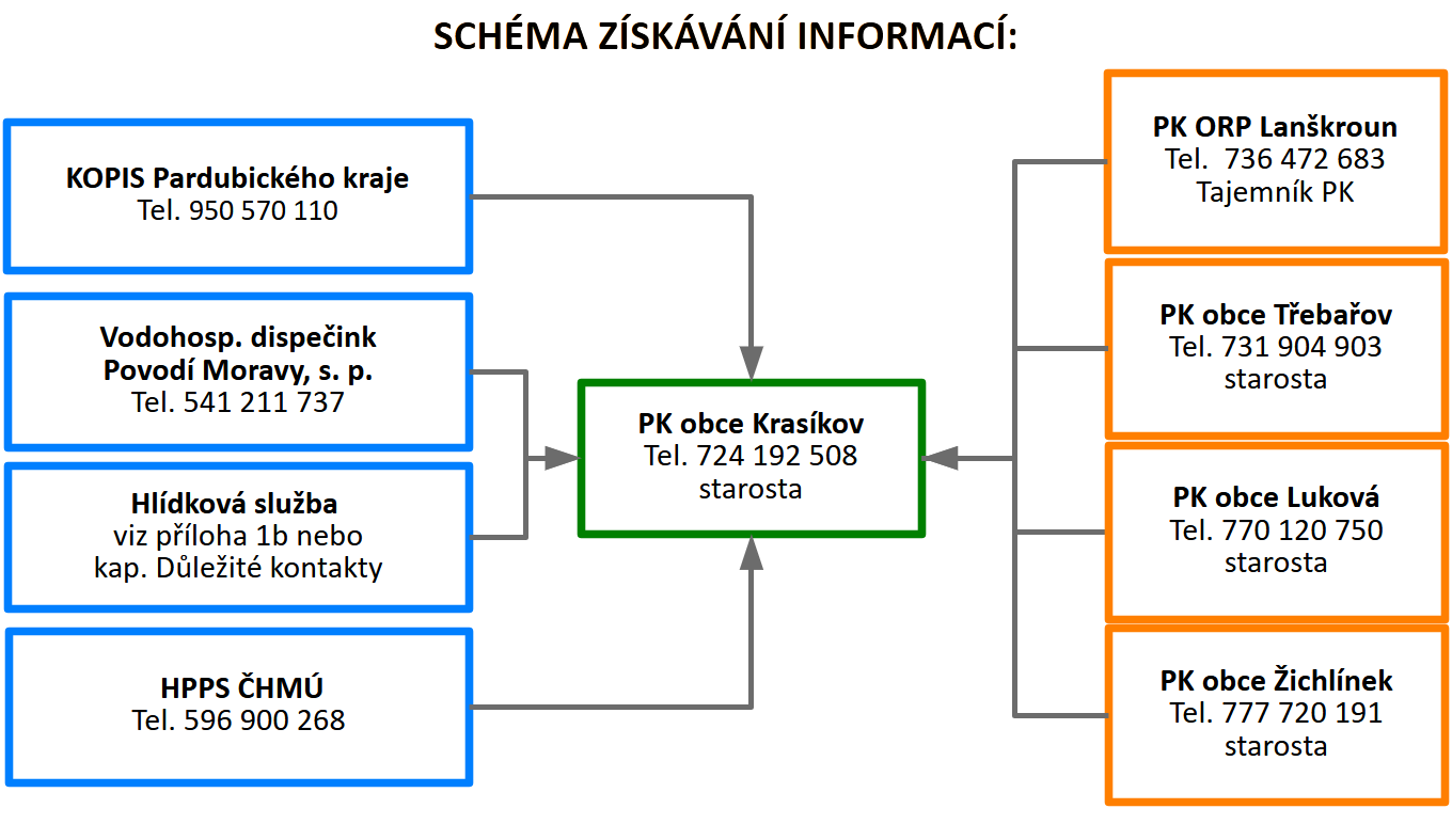 ziskavani_oprava