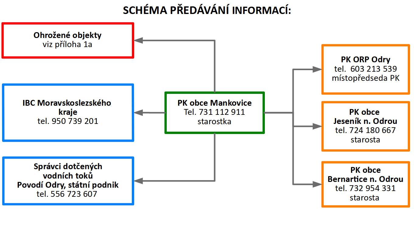 mnk_info_pred