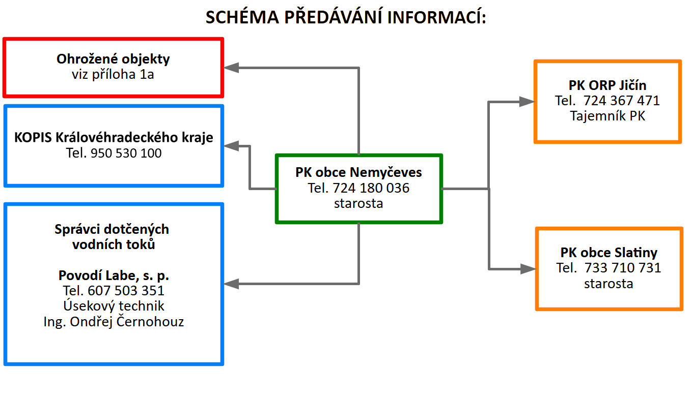 schema_predavani