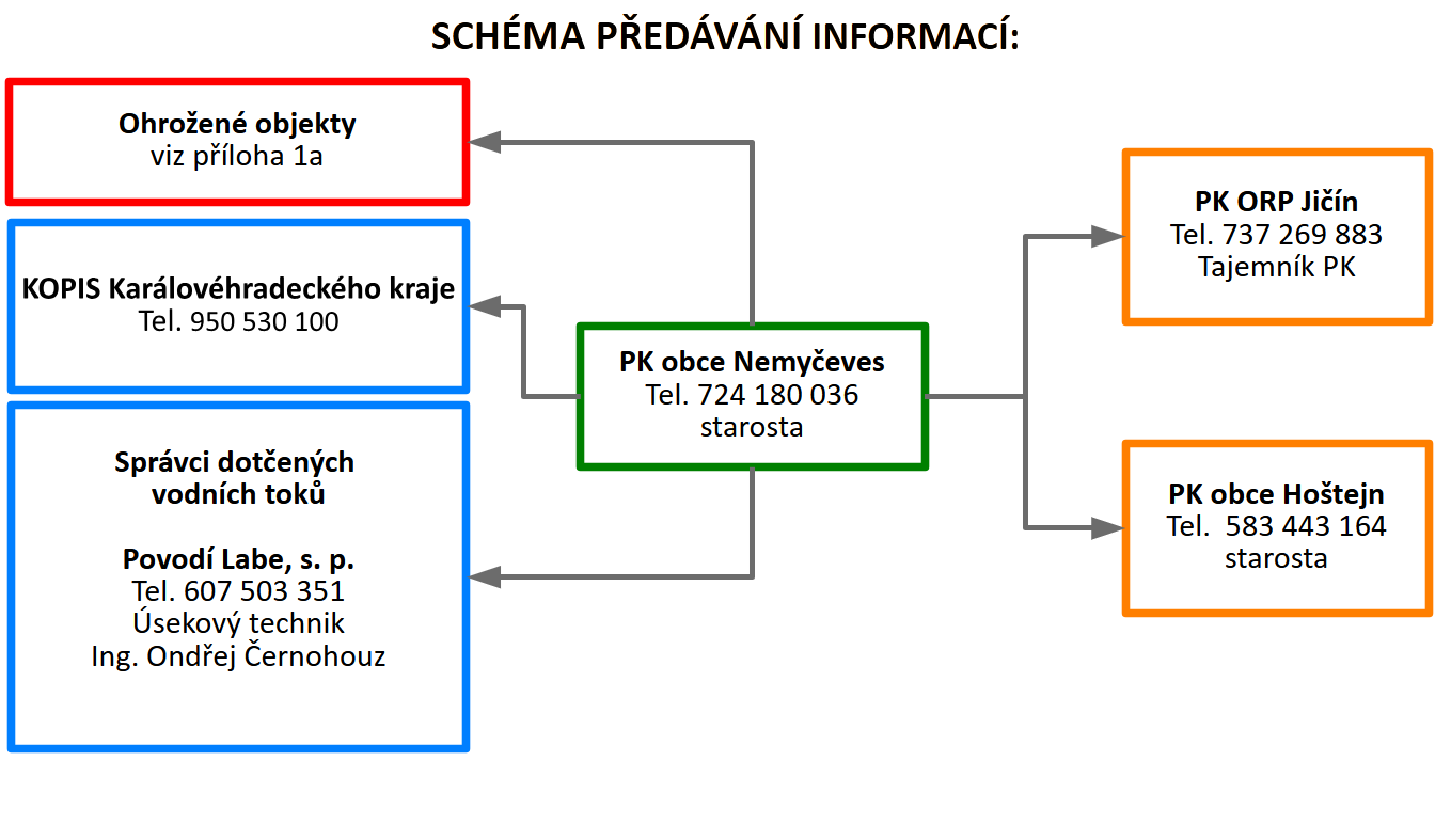 schema_vytah_predavani