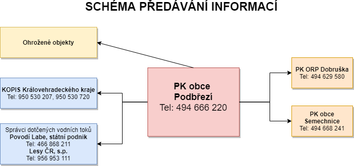 Podbrezi_predavani_info-Page-1