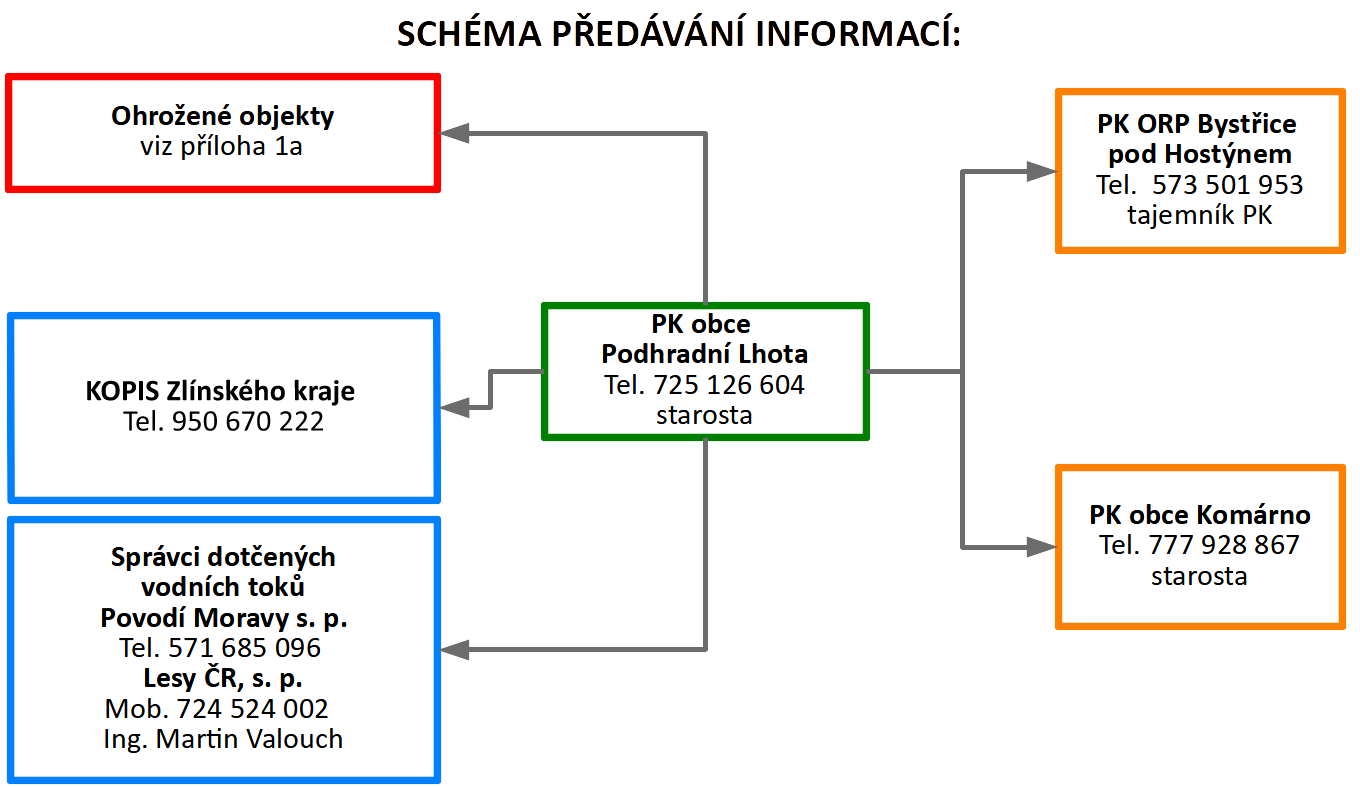 pdl-predavani-info