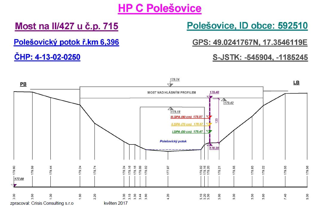 Příčný profil vodního toku, HP kat.C Polešovice