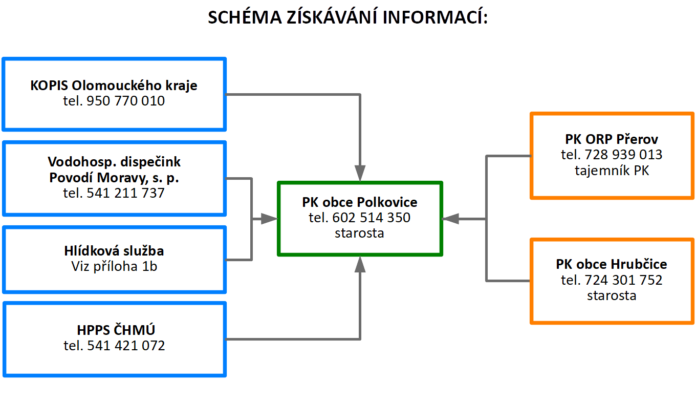 polkovice_vytah_povodnoveho_planu