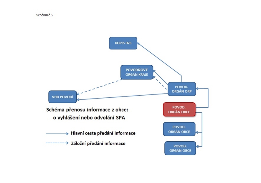 schema_05