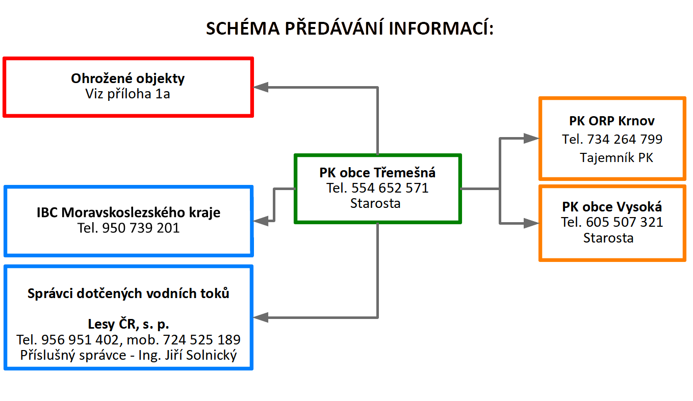 tremesna-predavani