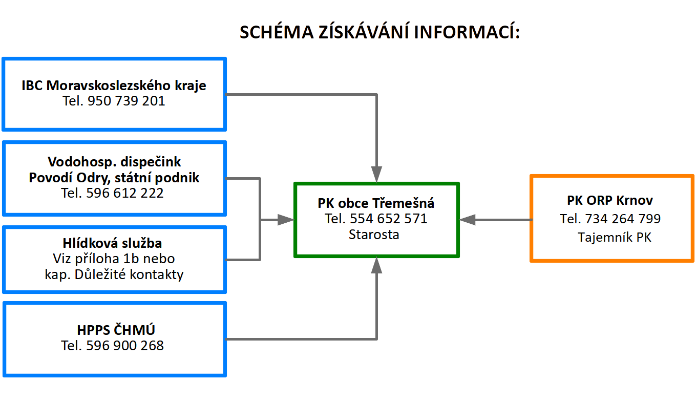 tremesna-ziskavani