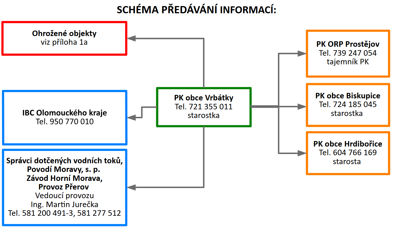 schema_predavani