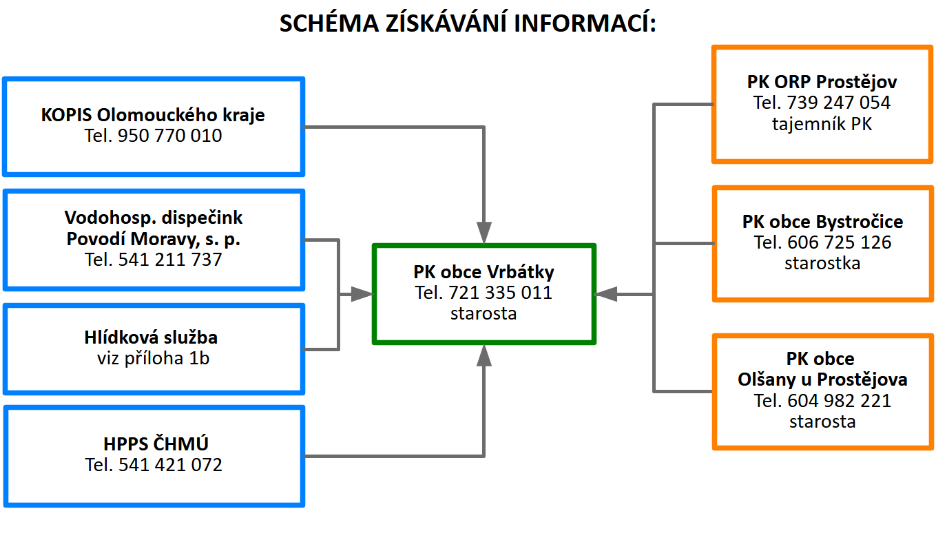 schema_ziskavani